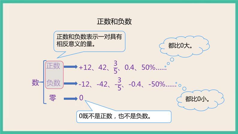 6.1.1《数的认识》课件+习题（含答案）08