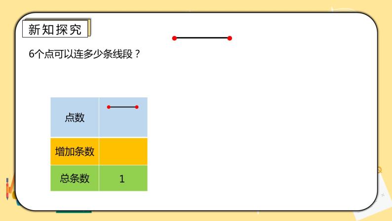 人教版小学数学六下6.4.1《数学思考（一）》PPT课件（送教案+练习）03