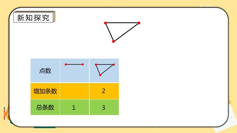 人教版小学数学六下6.4.1《数学思考（一）》PPT课件（送教案+练习）04