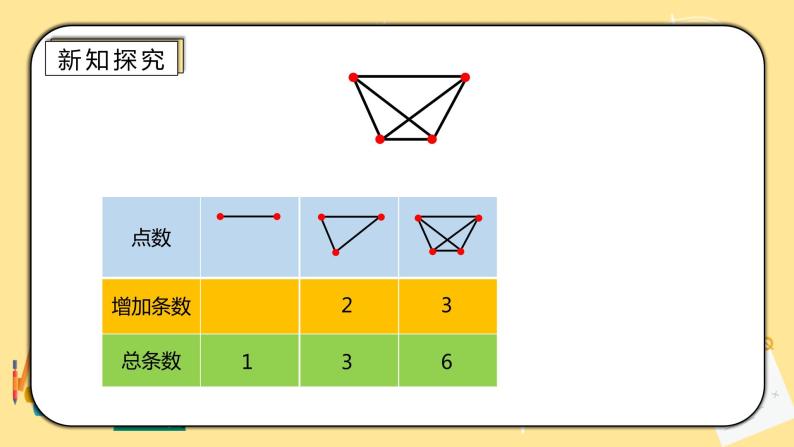 人教版小学数学六下6.4.1《数学思考（一）》PPT课件（送教案+练习）05