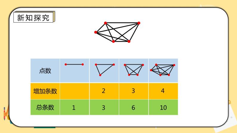 人教版小学数学六下6.4.1《数学思考（一）》PPT课件（送教案+练习）06