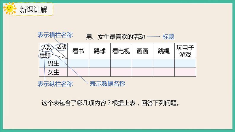 3《复式统计表》课件08