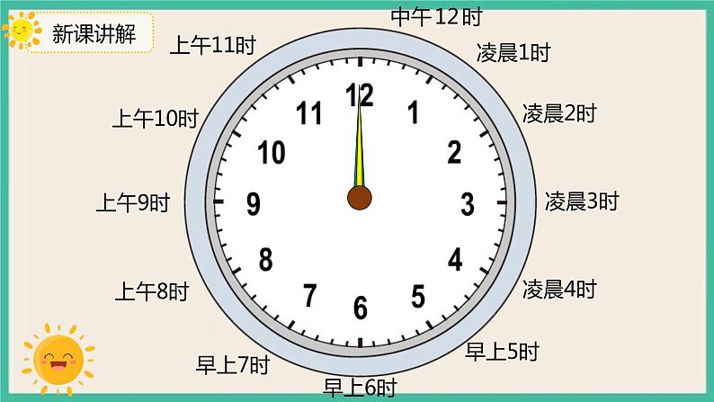 6.3《 24时计时法》 课件第6页