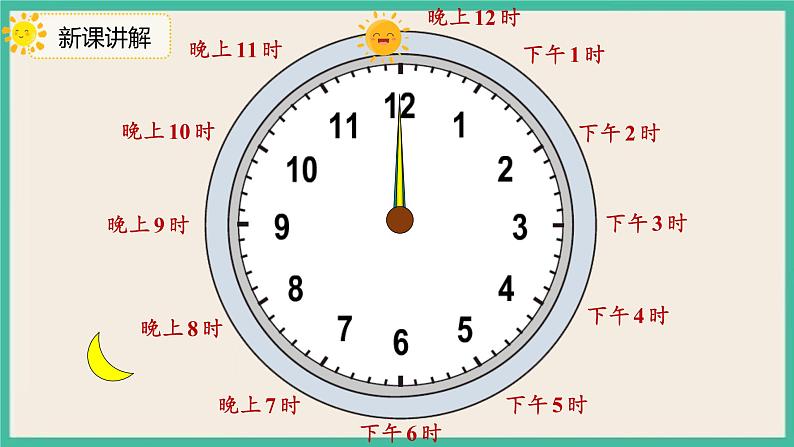 6.3《 24时计时法》 课件第7页