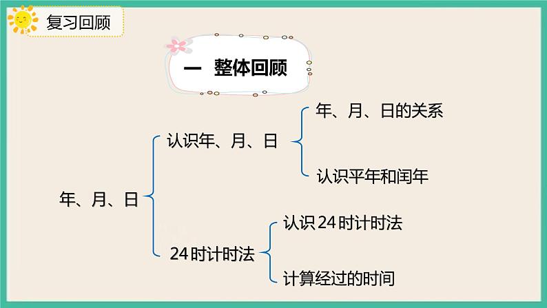 9.3《年、月、日》课件第3页
