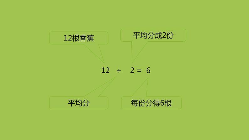 北师大版数学二年级上册课件《分香蕉》06