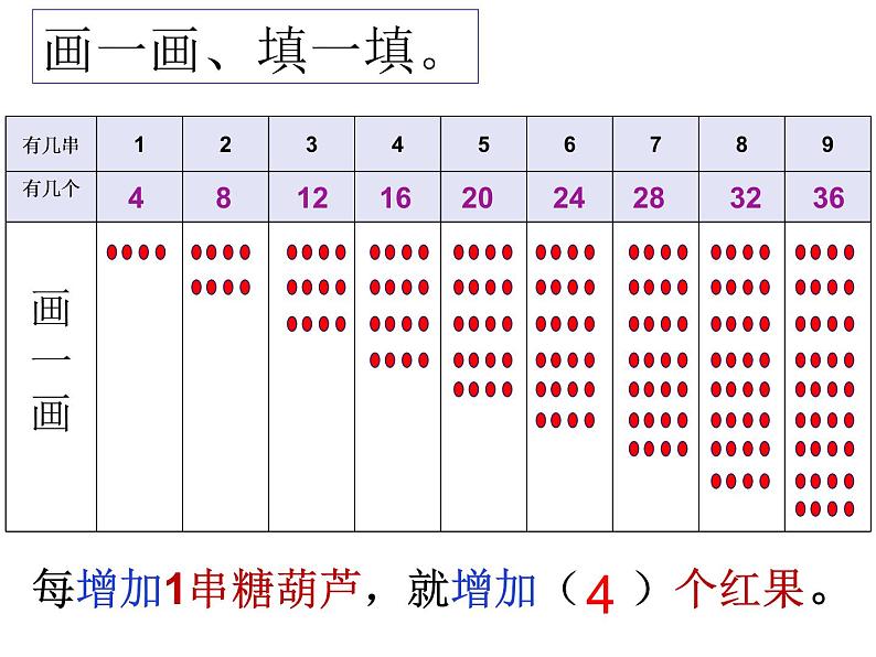 北师大版数学二年级上册课件《小熊请客》第4页
