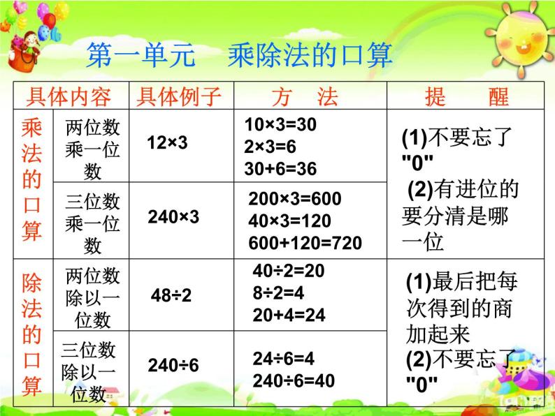 北师大版数学三年级上册课件《总复习 数与代数 》02