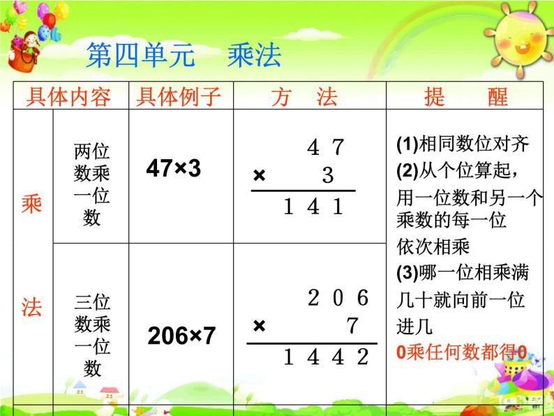 北师大版数学三年级上册课件《总复习 数与代数 》04