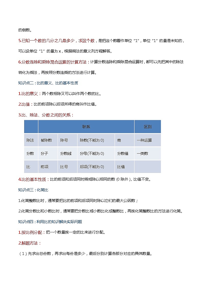 【期末考点讲义】苏教版数学六年级上册章节复习-第三单元《分数除法》思维导图+知识讲解+达标训练(原卷+解析)02