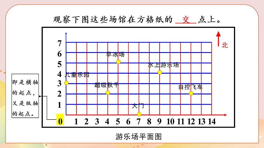 冀教版六下數(shù)學(xué) 《位置》第2課時(shí) 用數(shù)對(duì)表示點(diǎn)的位置  課件第5頁(yè)