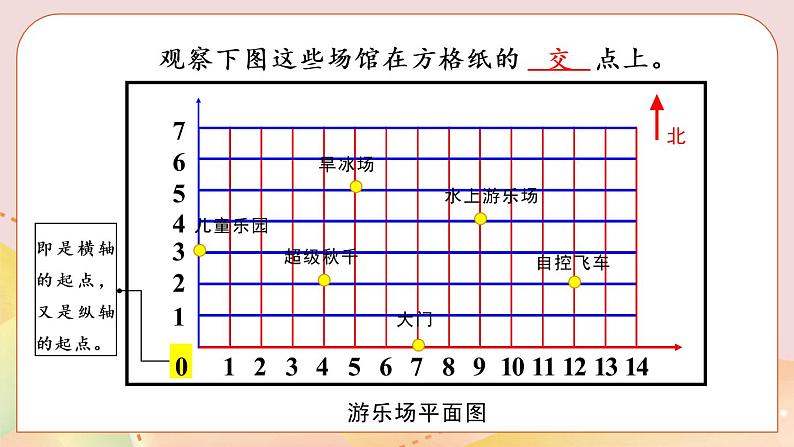 冀教版六下数学 《位置》第2课时 用数对表示点的位置 课件第5页
