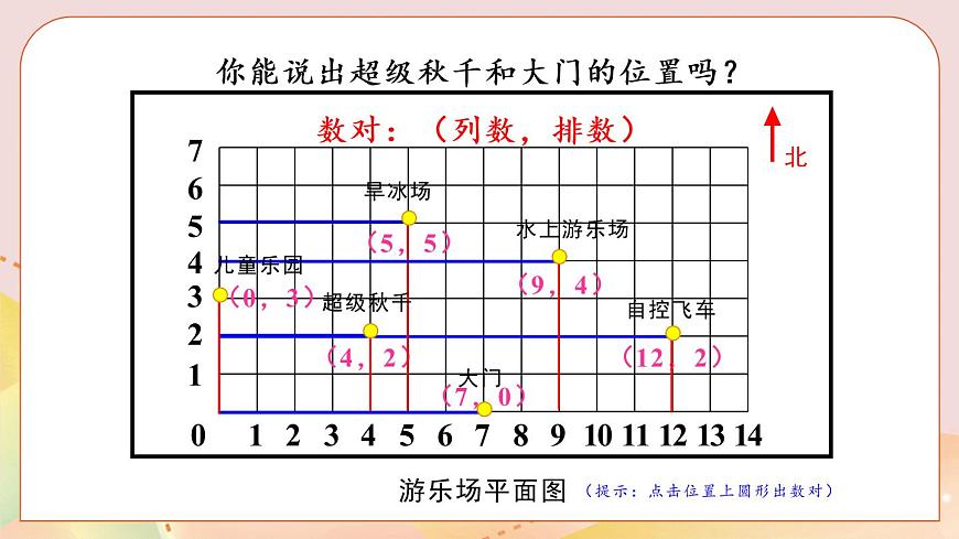 冀教版六下數(shù)學(xué) 《位置》第2課時(shí) 用數(shù)對(duì)表示點(diǎn)的位置  課件第6頁(yè)