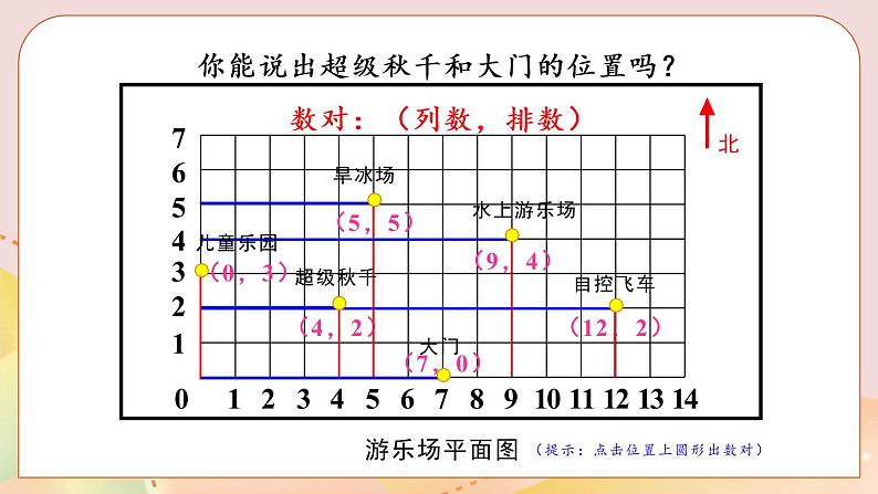 冀教版六下数学 《位置》第2课时 用数对表示点的位置 课件第6页