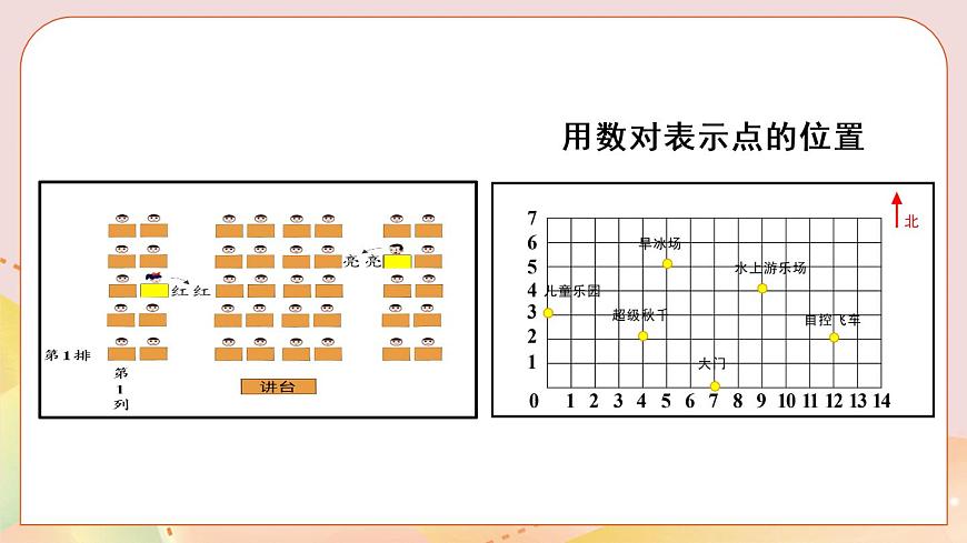 冀教版六下數(shù)學(xué) 《位置》第2課時(shí) 用數(shù)對(duì)表示點(diǎn)的位置  課件第7頁(yè)