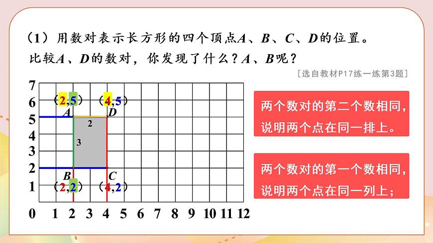 冀教版六下數(shù)學(xué) 《位置》第2課時(shí) 用數(shù)對(duì)表示點(diǎn)的位置  課件第8頁(yè)