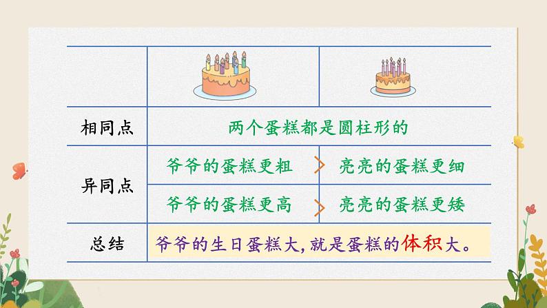冀教版六下数学 《圆柱和圆锥》2. 圆柱的体积 课件04