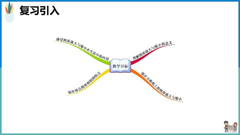 图形的放大和缩小课件第2页