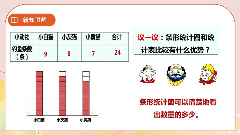 第六单元第1课时《简单的统计活动》课件+教案+练习08