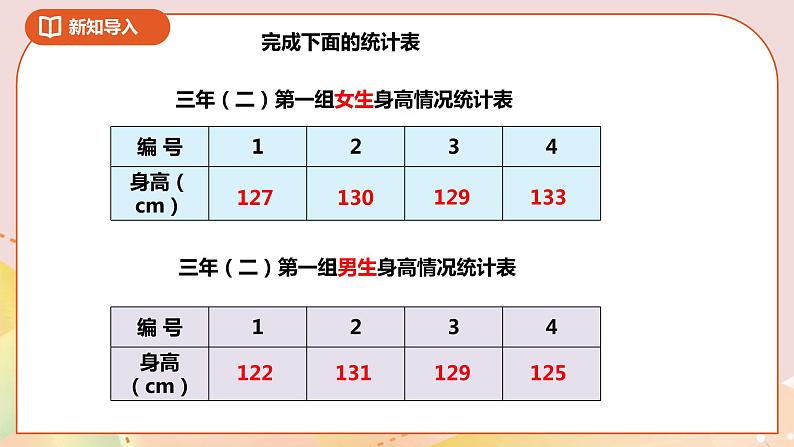 9.2《数据的收集和整理(二)复式统计表》课件(送教案+导学案)03