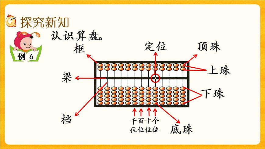 1.6《認識算盤》課件第3頁