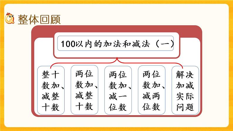 4.12《 整理与复习》课件+课时练(含答案)02
