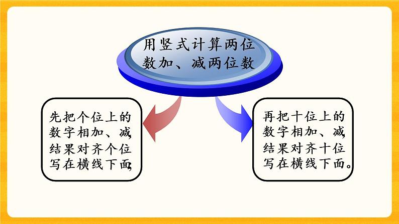 4.12《 整理与复习》课件+课时练(含答案)06