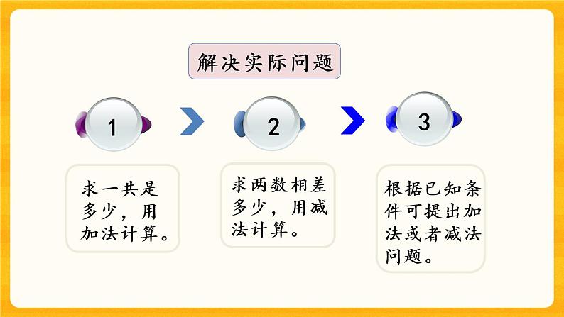 4.12《 整理与复习》课件+课时练(含答案)07