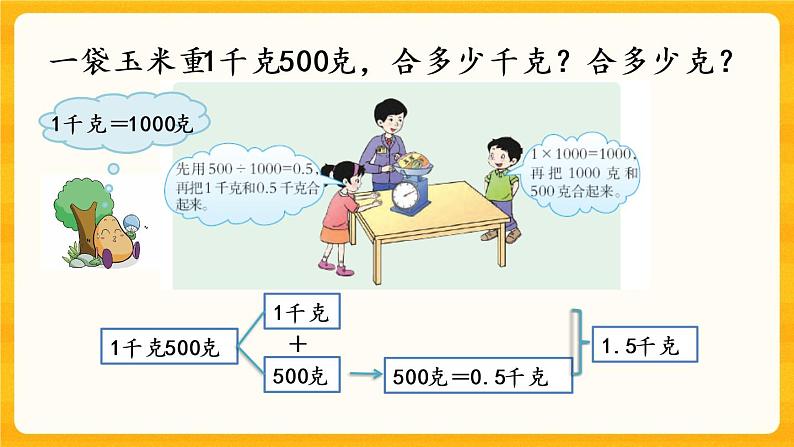 5.8《 单位换算》课件+课时练(含答案)06