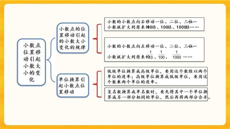 5.12《 整理与复习》课件+课时练（含答案）04