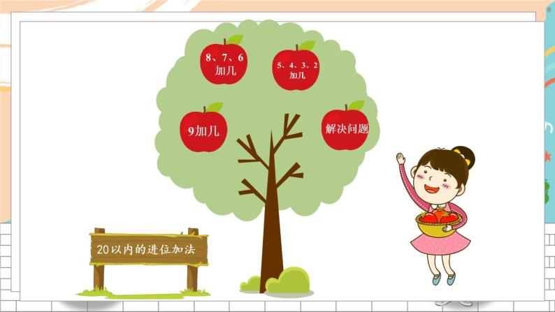 新人教版数学一年级上册 12 5、4、3、2加几及解决问题 期末复习PPT课件03