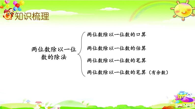 西师大版数学三年级上册《总复习 除法、四则混合运算》课件第3页