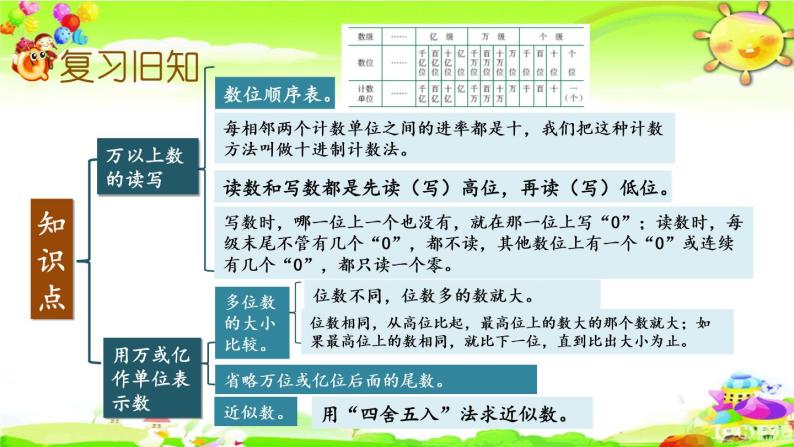 西师大版数学四年级上册《总复习 练习二十四》课件02