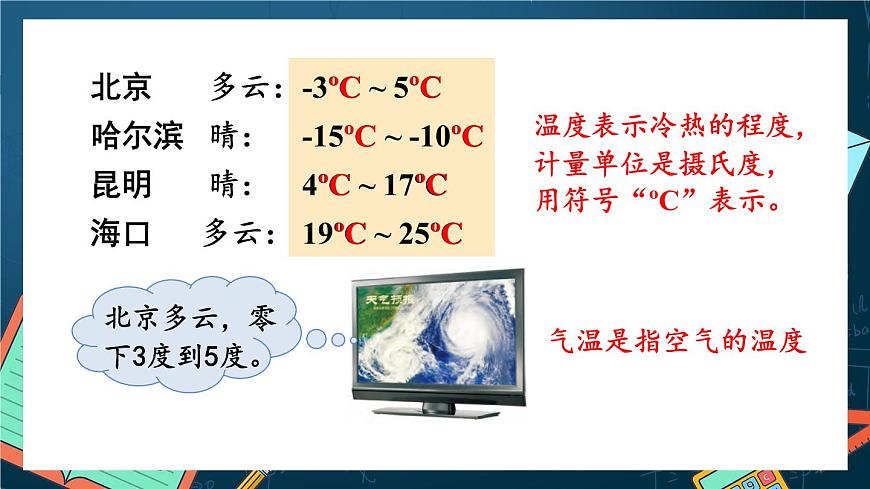 第1課時(shí) 天氣預(yù)報(bào)中的負(fù)數(shù)第5頁