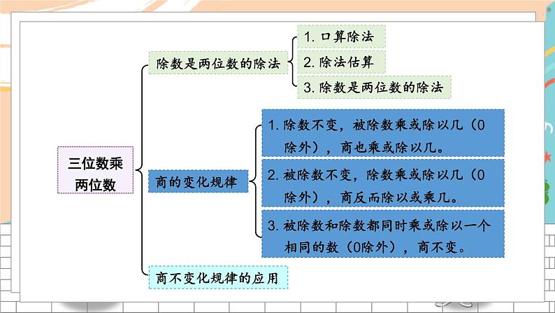 新人教版数学四年级上册 13 商的变化规律 期末复习PPT课件第4页