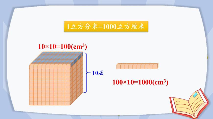 第4課時 體積單位之間的進(jìn)率第7頁