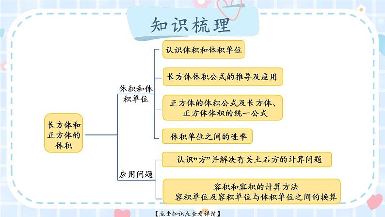 冀教版五下数学五、《长方体和正方体的体积》整理与复习 课件02