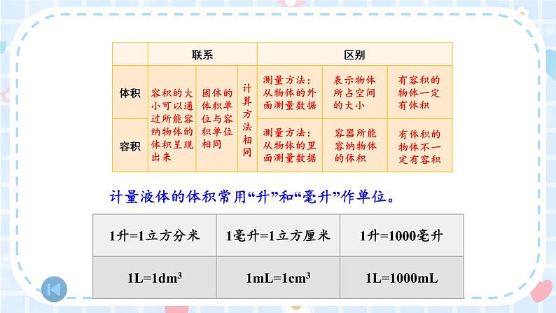 冀教版五下数学五、《长方体和正方体的体积》整理与复习 课件08