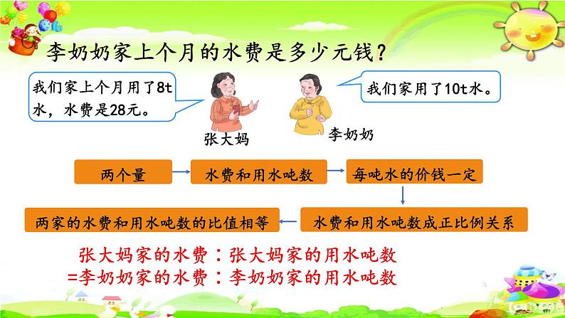 新人教版小学数学六年级下册《用比例解决问题(1)》课件第7页