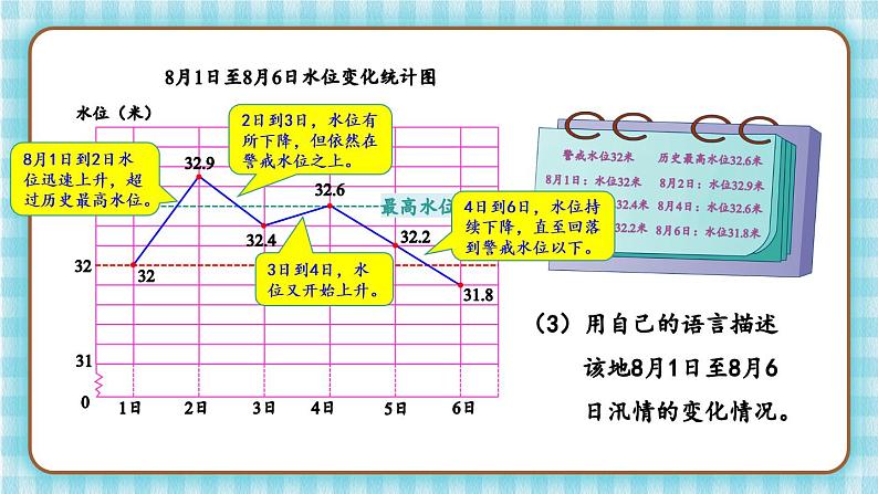 冀教版五下数学七、《折线统计图》2.单式折线统计图(2) 课件07