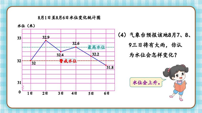 冀教版五下数学七、《折线统计图》2.单式折线统计图(2) 课件08