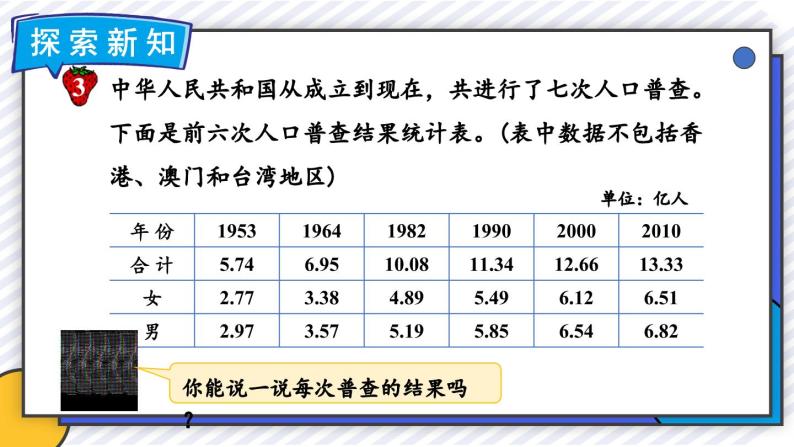 冀教版五下数学七、《折线统计图》3.复式折线统计图  课件05