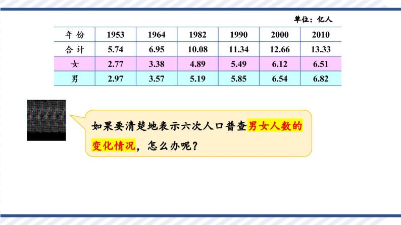 冀教版五下数学七、《折线统计图》3.复式折线统计图  课件08