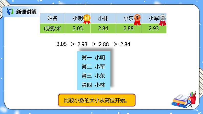 人教版四下4.4《小数的大小比较》PPT课件(送教案+练习)07