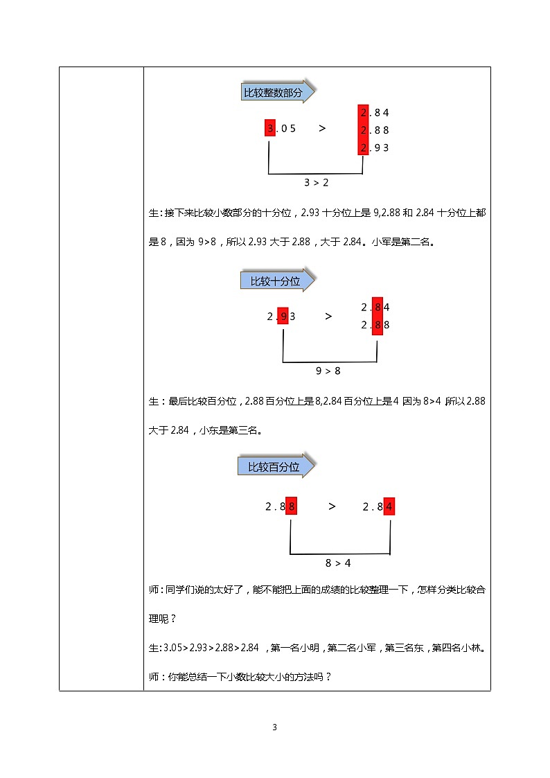 人教版四下4.4《小数的大小比较》PPT课件(送教案+练习)03
