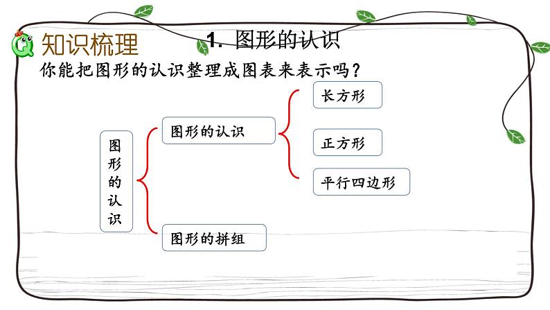 新西师大版数学二年级下册课件:8.4 认识图形与统计03