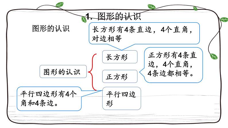 新西师大版数学二年级下册课件:8.4 认识图形与统计04