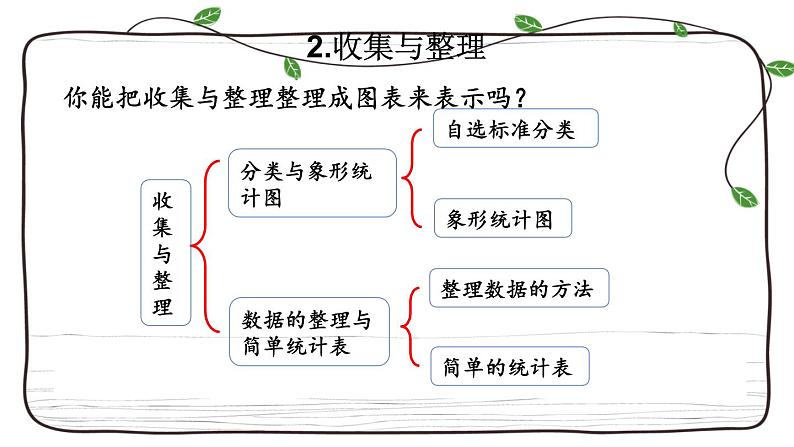 新西师大版数学二年级下册课件:8.4 认识图形与统计06