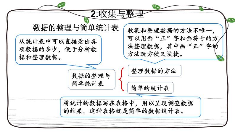 新西师大版数学二年级下册课件:8.4 认识图形与统计08