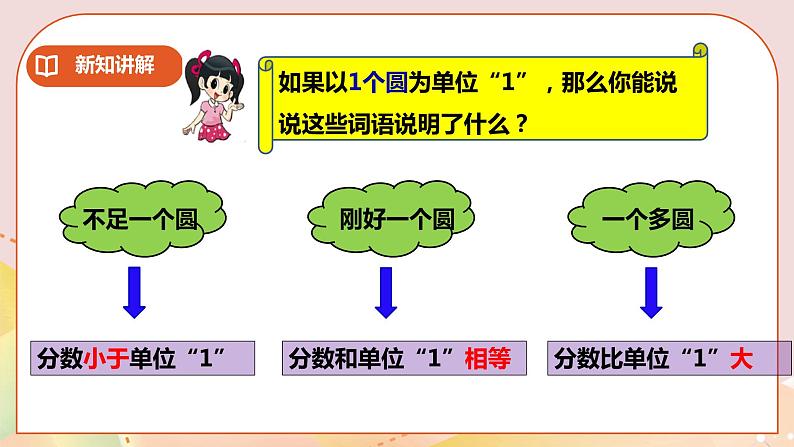 第二单元第3课时《真分数、假分数》课件+教案+练习06